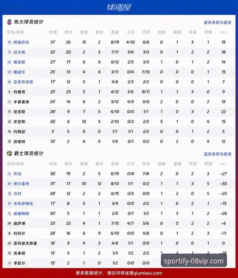 巴斯克德比战前解析：阿拉维斯VS毕尔巴鄂竞技完整阵容与数据